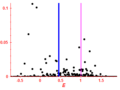 Strength function